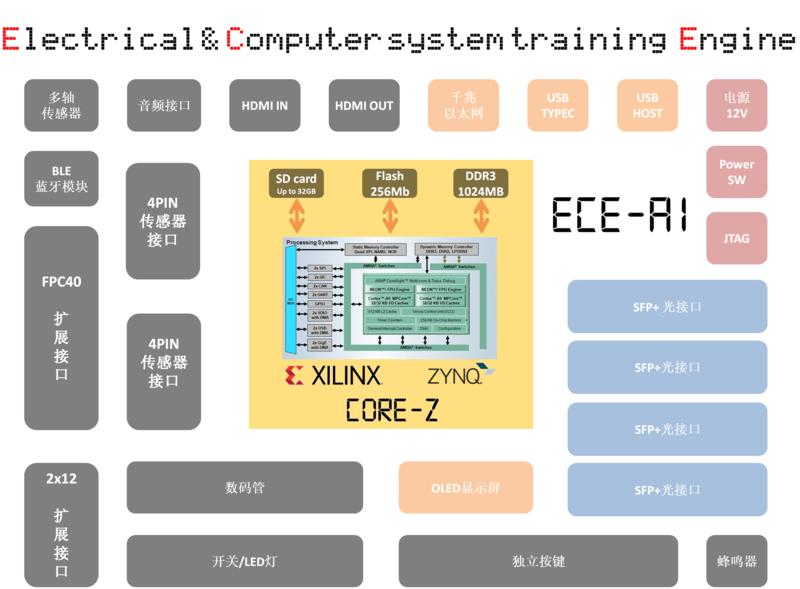 ECDE-AI功能框图.png